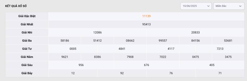 XIBET Có Gì Hot? Khám Phá Sân Chơi Lô Đề XIBET Được Săn Lùng 4 Hệ thống kết quả minh bạch, không chỉnh sửa