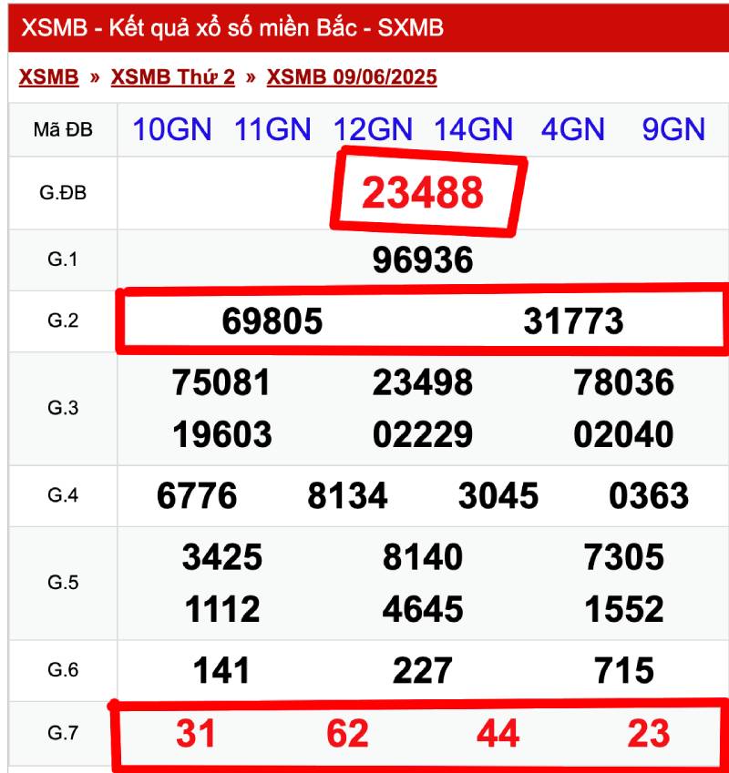Mẹo soi bóng lô đề theo từng giải
