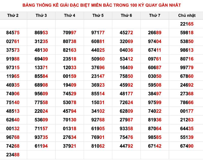 Soi cầu theo đề về trước